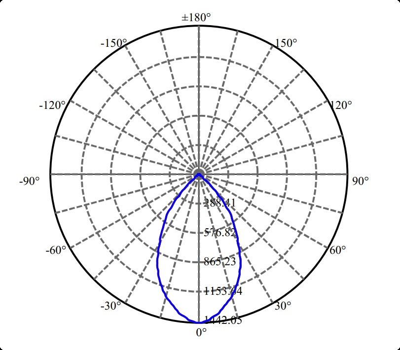 Nata Lighting Company Limited - Aluminium Reflector